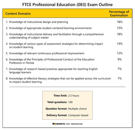 how hard is tutor test|Professional Education Test .